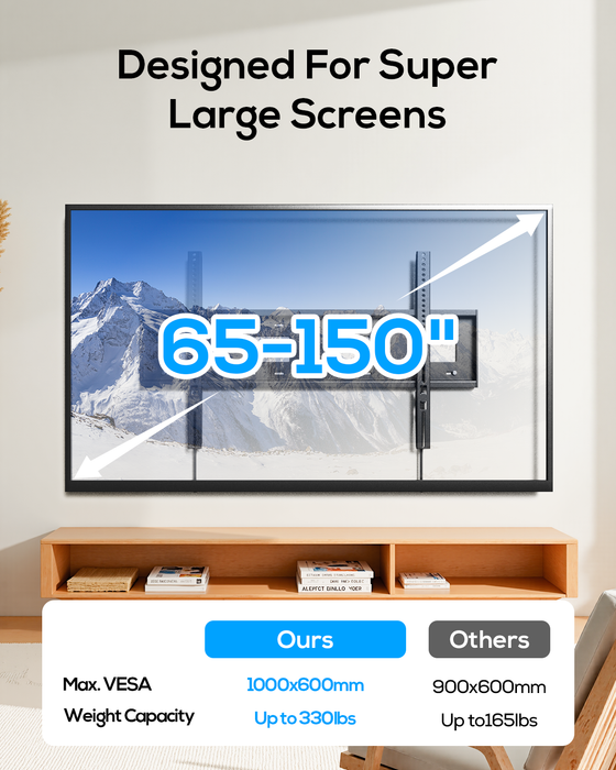 85 86 90 98 100 150 Heavy Duty Fixed TV Wall Mount Bracket for 65-150" Heavy Flat Screen, Max VESA 1000x600mm, Low Profile, Holds 330 lbs, 16/18/24/32" Studs,Fit Most 65+ 75+ 120 TVs