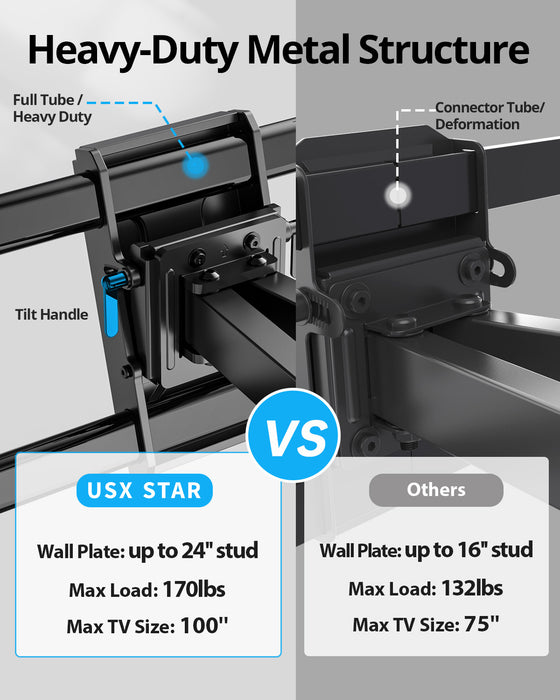 Heavy Duty TV Wall Mount for 37-100 Large TVs, Holds up to 170lbs,Pre-Assembled TV Mount with Tool-Free Tilt, Max VESA 800 x 600mm, Max 24″ Wood Studs